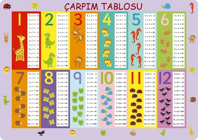 carpim tablosunu en kolay ve en hizli ezberlemek icin 6 farkli yontem (4)
